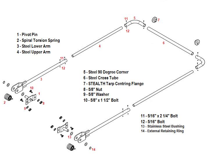 Dump Truck Tarp System - Electric STEEL Tarp Kit for Beds Up to 23' (Stealth) - kym-industries